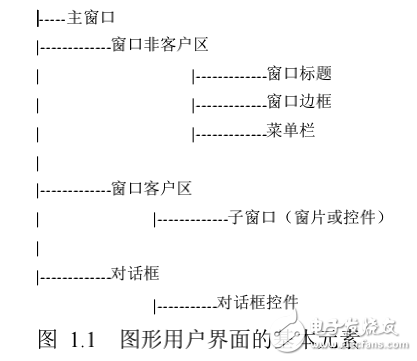 MiniGUI 特性說明書 概要設(shè)計