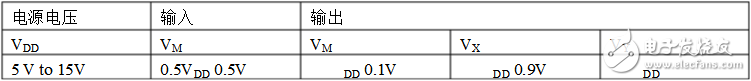 cd4013測試及相關(guān)電路圖