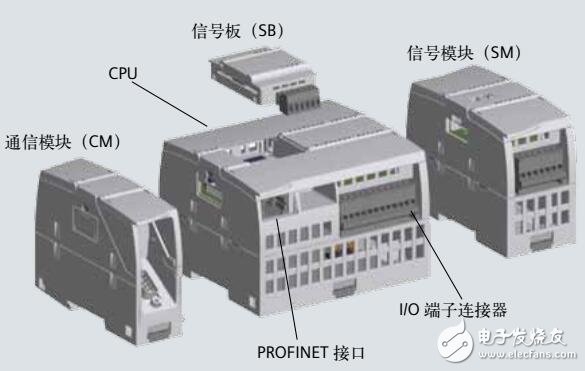 SIMATIC S7-1200 PLC通信及信號(hào)模塊