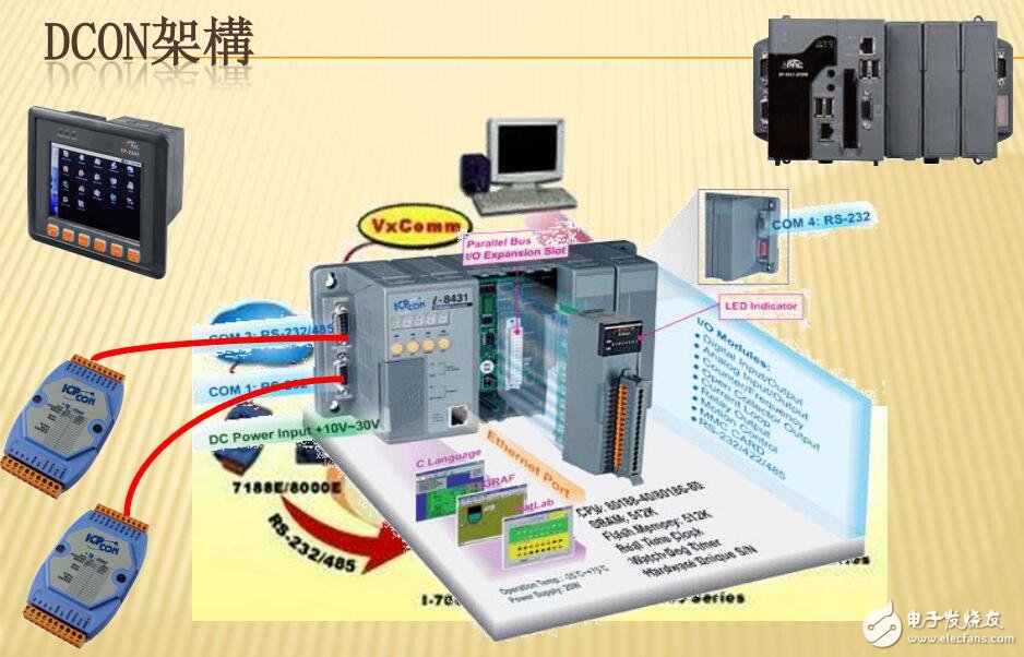 DCON通訊協(xié)議架構(gòu)及應(yīng)用案例介紹