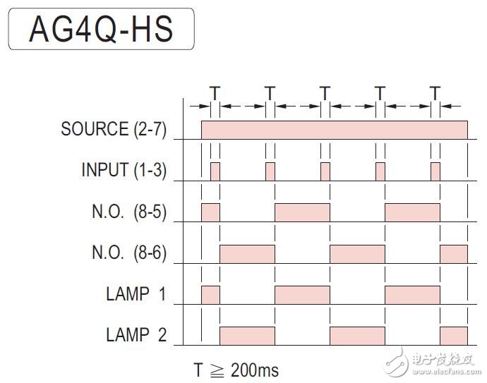 AG4Q-H交替繼電器規(guī)格書