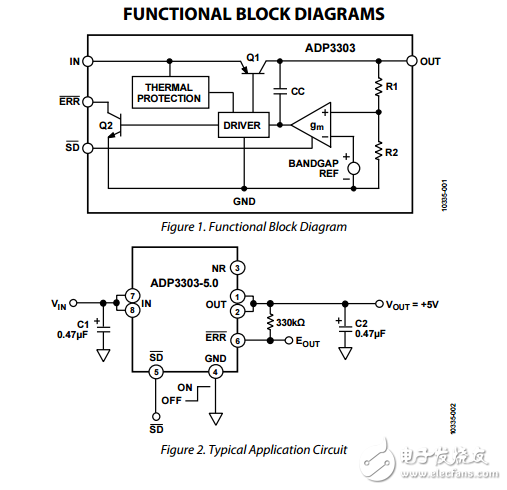 ADP3303高精度anyCAP? 200毫安低壓差線性穩(wěn)壓器
