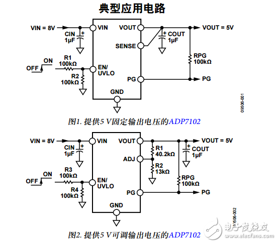 ADP7102原文資料數(shù)據(jù)手冊PDF免費(fèi)下載(低噪聲CMOS LDO)