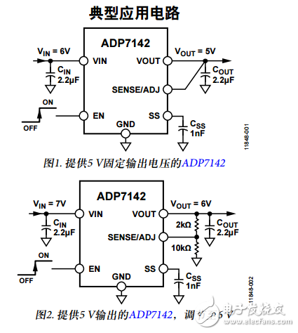 ADP7142中文資料數(shù)據(jù)手冊PDF免費下載(CMOS、低壓差(LDO)線性穩(wěn)壓器)