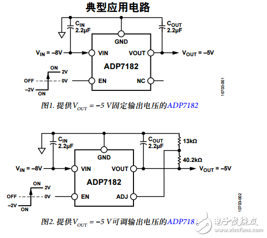 ADP7182中文資料數(shù)據(jù)手冊(cè)PDF免費(fèi)下載(低噪聲、線性穩(wěn)壓器)