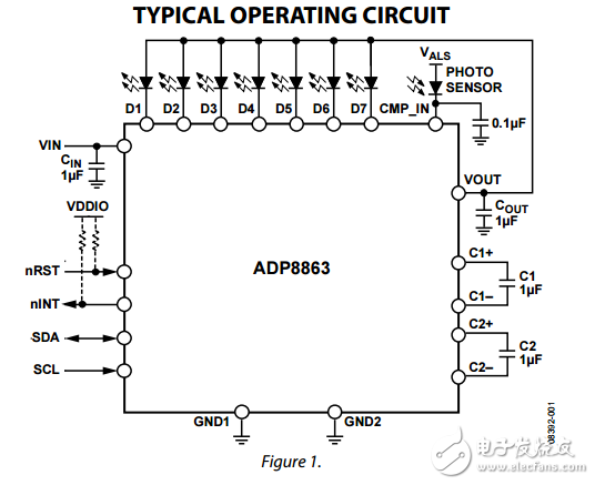 ADP8863原文資料數(shù)據(jù)手冊PDF免費下載(電荷泵驅(qū)動器和自動LED照明)