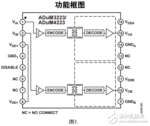 ADuM4223中文資料數(shù)據(jù)手冊(cè)PDF免費(fèi)下載(隔離式精密半橋驅(qū)動(dòng)器)