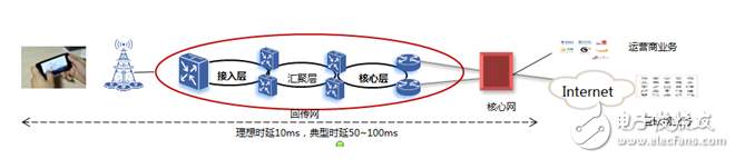 驅(qū)動5G發(fā)展,重點布局物聯(lián)網(wǎng)和車聯(lián)網(wǎng)領(lǐng)域,打造完整生態(tài)鏈