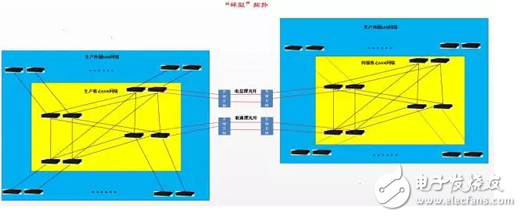 淺談存儲(chǔ)跨中心雙活的雙中心間通訊不可控問題