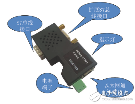 BCNet-S7網(wǎng)關(guān)介紹與UniMAT PLC的以太網(wǎng)通訊應(yīng)用