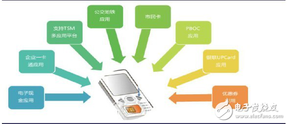 主流支付技術(shù)之NFC支付、藍(lán)牙支付和紅外線支付技術(shù)的介紹與優(yōu)缺點分析