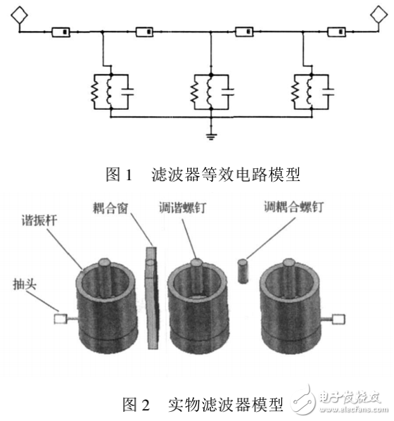 濾波器等效電路模型及腔體濾波器調(diào)試技術(shù)的研究