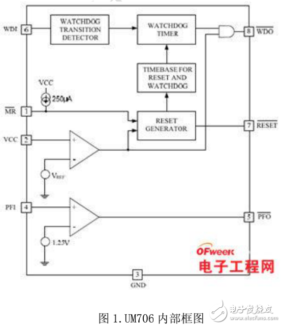 微處理器多功能復(fù)位管理芯片的介紹及應(yīng)用