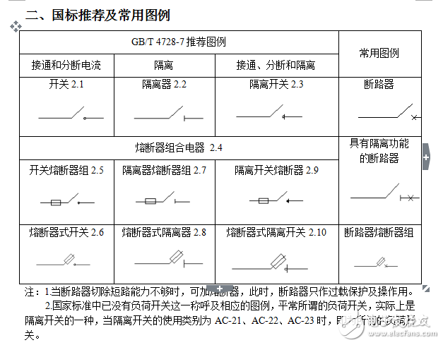 電氣設(shè)計(jì)相關(guān)常識(shí)介紹