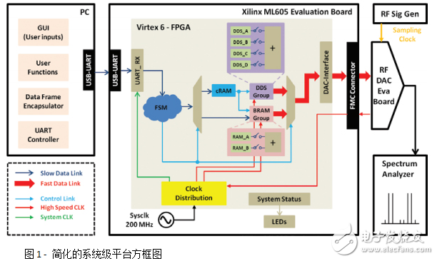 無線通信之RF技術(shù)詳解