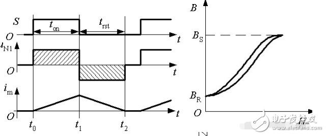 開(kāi)關(guān)電源工作原理分析及圖解