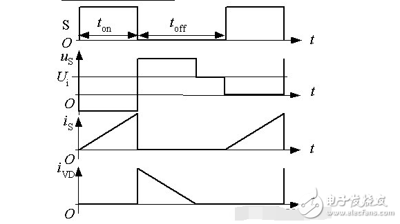 開(kāi)關(guān)電源工作原理分析及圖解