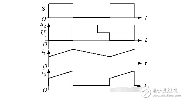 開(kāi)關(guān)電源工作原理分析及圖解