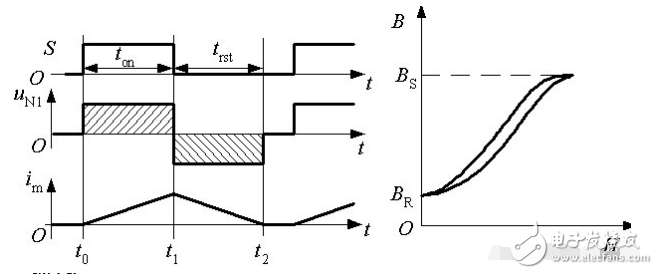 開(kāi)關(guān)電源工作原理分析及圖解