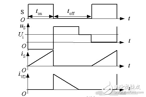 開(kāi)關(guān)電源工作原理分析及圖解