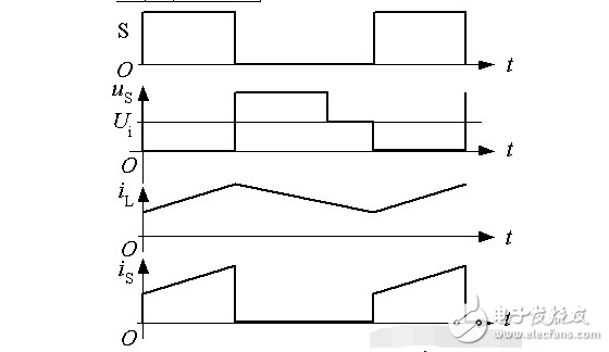 開(kāi)關(guān)電源工作原理分析及圖解