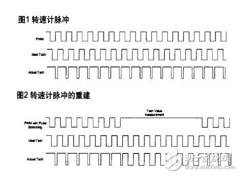 pwm風扇，使用PWM控制直流風扇