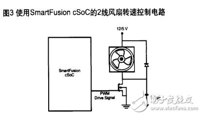 pwm風扇，使用PWM控制直流風扇