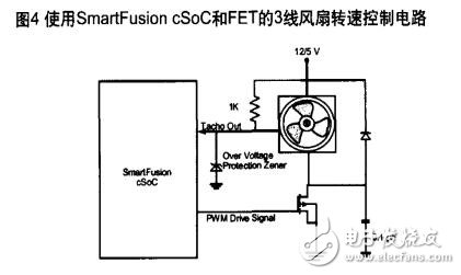 pwm風扇，使用PWM控制直流風扇