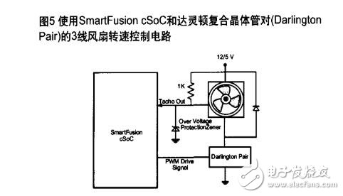 pwm風扇，使用PWM控制直流風扇