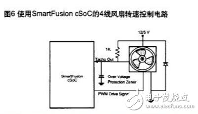 pwm風扇，使用PWM控制直流風扇