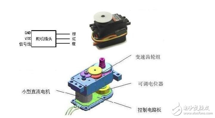 舵機(jī)pwm信號(hào)，簡(jiǎn)單的pwm信號(hào)控制舵機(jī)附程序