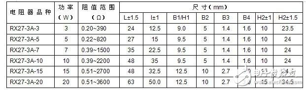 水泥電阻規(guī)格及型號