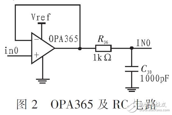 基于STM32實現(xiàn)發(fā)射動力學參數(shù)調理