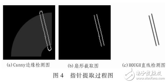 通過(guò)HSV和HOUGH利用CANNY實(shí)現(xiàn)指針邊緣的檢測(cè)