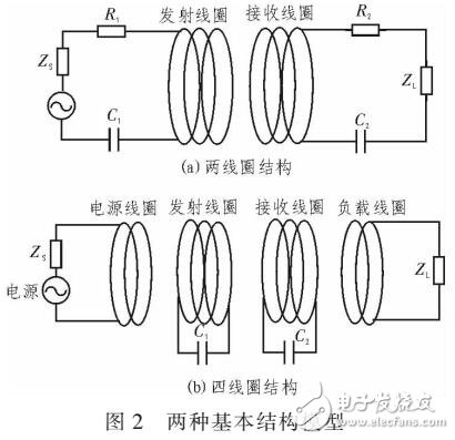 磁耦合諧振技術(shù)的無(wú)線充電傳輸系統(tǒng)設(shè)計(jì)