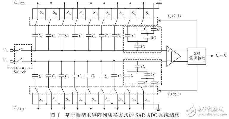 基于電容陣列切換方式SAR+ADC系統(tǒng)設(shè)計