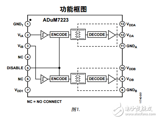 ADuM7223中文資料數(shù)據(jù)手冊(cè)PDF免費(fèi)下載(隔離式精密半橋驅(qū)動(dòng)器)