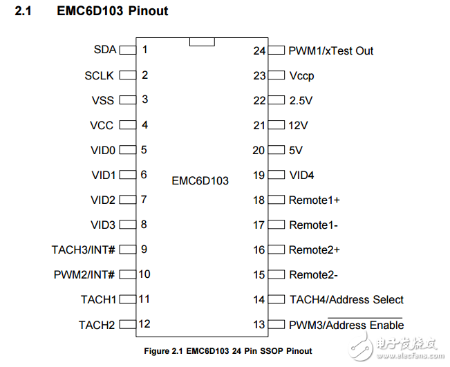 EMC6D103原文資料數(shù)據(jù)手冊(cè)PDF免費(fèi)下載(風(fēng)扇控制器集成電路)