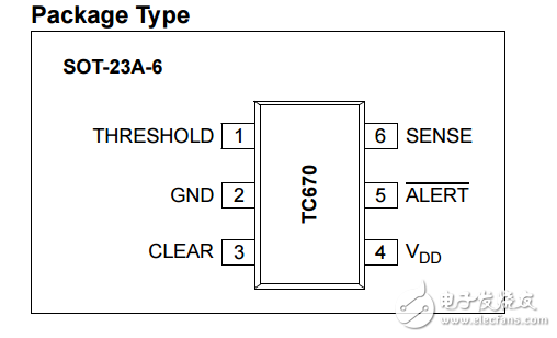 TC670原文資料數(shù)據(jù)手冊(cè)PDF免費(fèi)下載(風(fēng)扇故障檢測(cè)器)