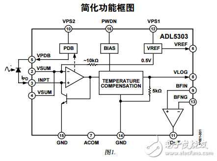 ADL5303中文資料數(shù)據(jù)手冊PDF免費下載(低成本對數(shù)轉換器)