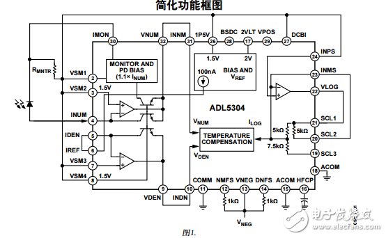 ADL5304中文資料數(shù)據(jù)手冊PDF免費下載(高速對數(shù)轉換器)