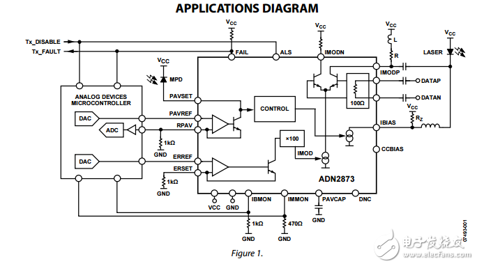 ADN2873原文資料數(shù)據(jù)手冊PDF免費(fèi)下載(激光二極管驅(qū)動(dòng)器)