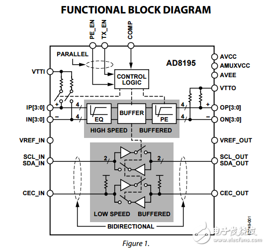 AD8195原文資料數(shù)據(jù)手冊PDF免費下載(HDMI?/DVI緩沖器)