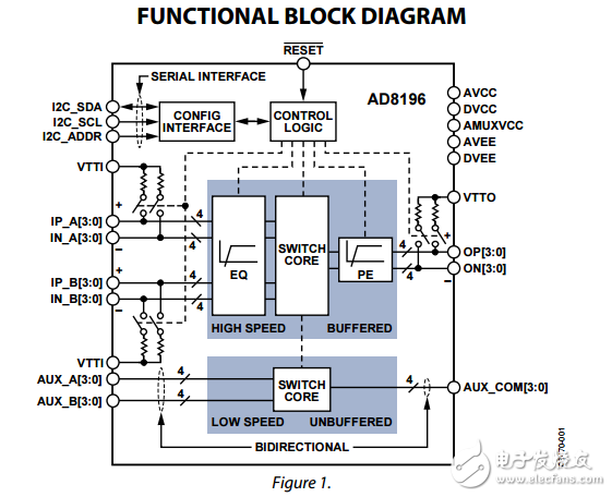 AD8196原文資料數(shù)據(jù)手冊(cè)PDF免費(fèi)下載(HDMI?/ DVI開(kāi)關(guān))
