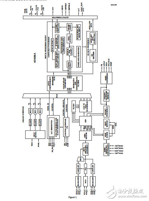 AD9388A原文資料數(shù)據(jù)手冊PDF免費(fèi)下載(HDMI?接收器)