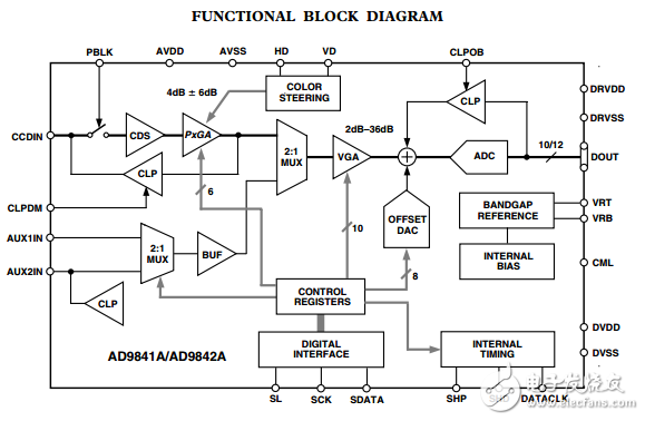 AD9841A/AD9842A原文資料數(shù)據(jù)手冊PDF免費(fèi)下載(CCD信號處理器)
