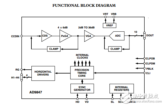 AD9847原文資料數(shù)據(jù)手冊(cè)PDF免費(fèi)下載(CCD信號(hào)處理器)