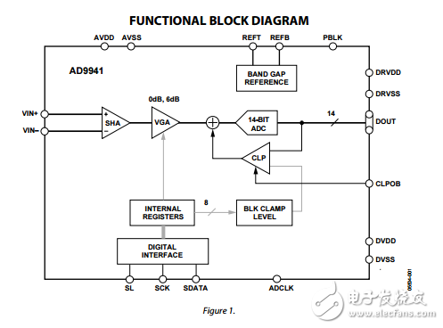 AD9942原文資料數(shù)據(jù)手冊PDF免費下載(CCD信號處理器)