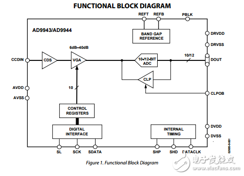 AD9943原文資料數(shù)據(jù)手冊PDF免費下載(模擬信號處理器)
