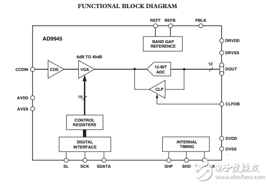 AD9945原文資料數據手冊PDF免費下載(CCD信號處理器)